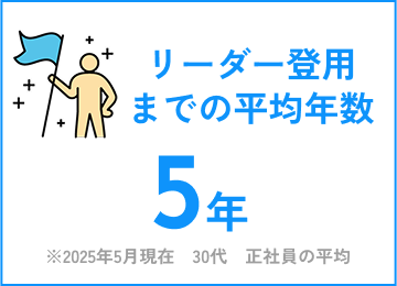 リーダー登用