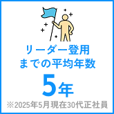 リーダー登用