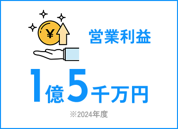 営業利益