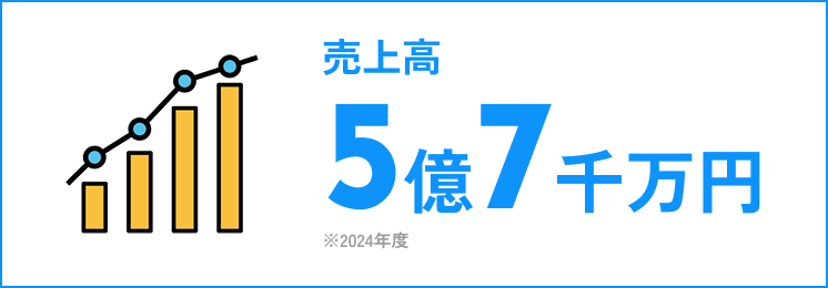 売上高