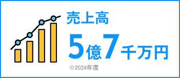 売上高